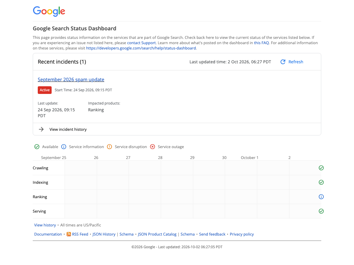 Google Search Status Dashboard showing the September 2026 spam update active under impacted ranking products.