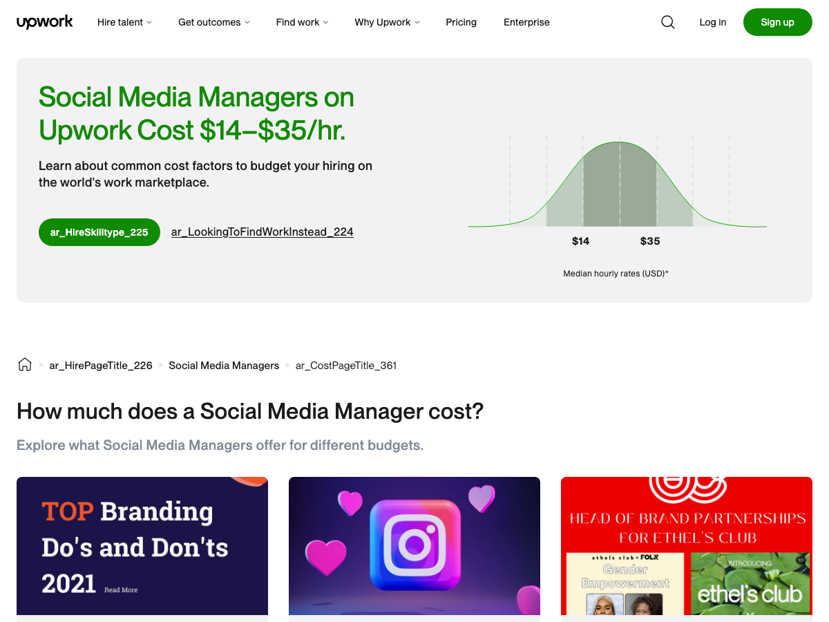 Upwork hiring page displaying median hourly rates of $14 to $35 for social media managers.